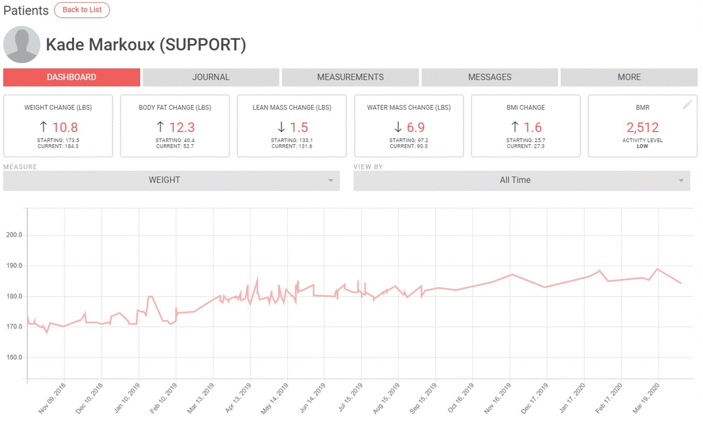 CC_MonitorPatientData_v1.gif